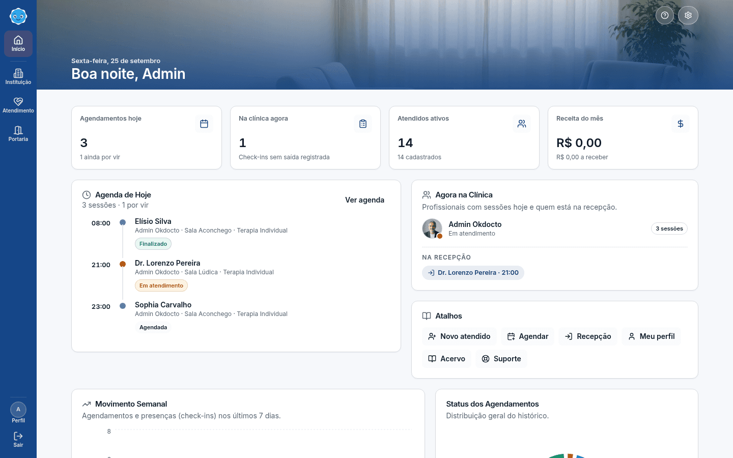 Painel do Okdocto com movimento semanal e status dos agendamentos